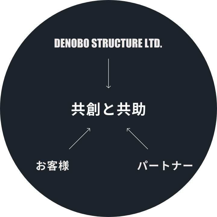 ABOUT