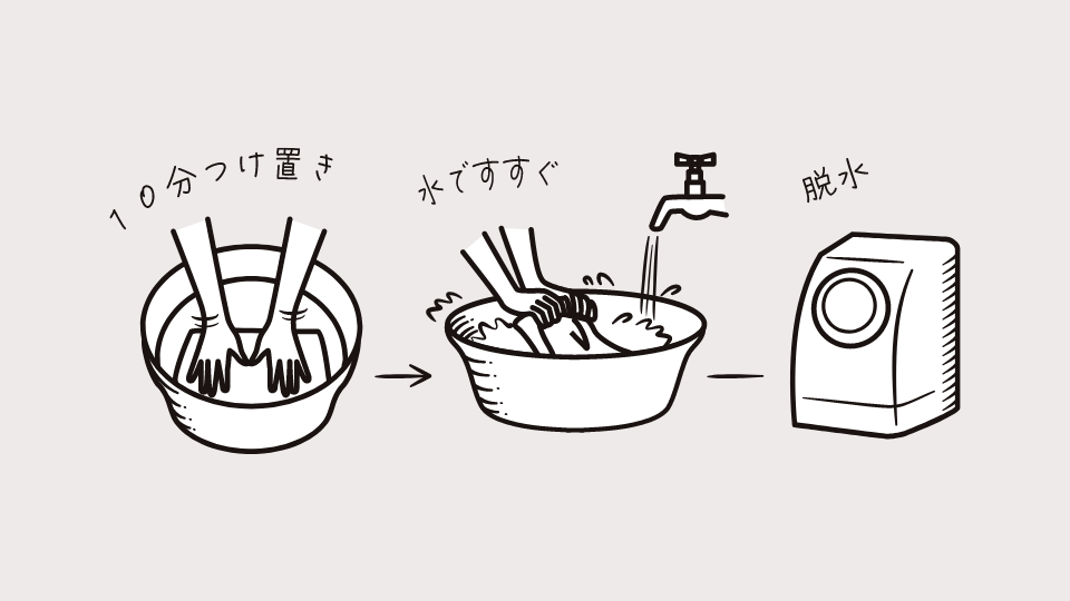 PRODUCT HANDLING